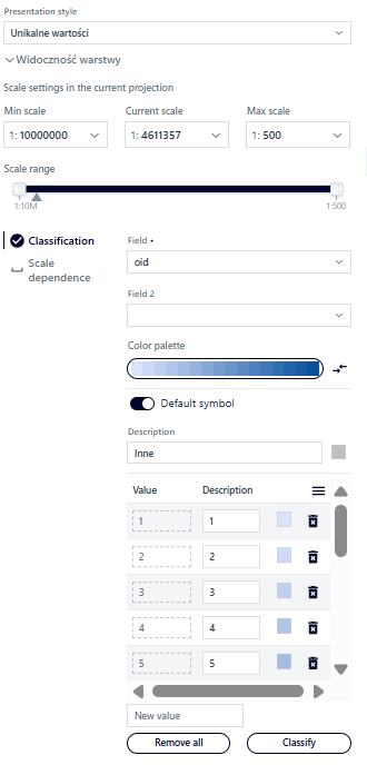 Unique values - surface layer