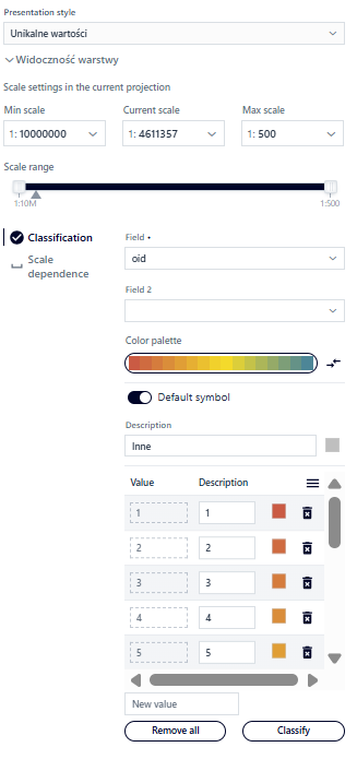 Unikalne wartości - warstwa liniowa