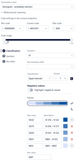 Cartogram – point geometry