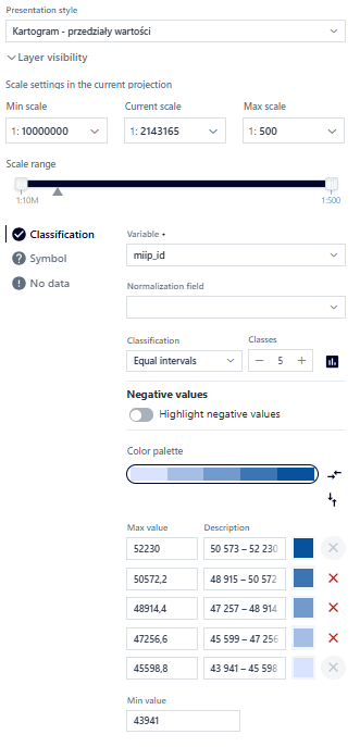 Kartogram – Symbol geometrii liniowej