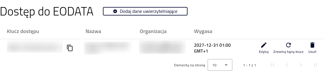 Lista par danych uwierzytelniających