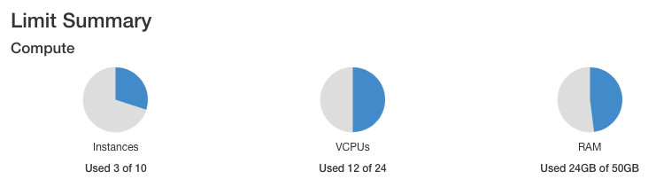 ../_images/limit_summary1.png