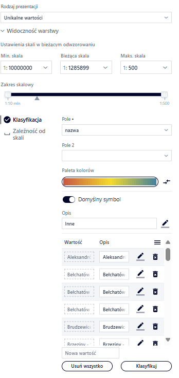 Unikalne wartości - warstwa liniowa