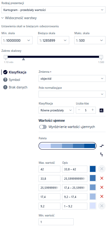 Kartogram – Symbol geometrii liniowej
